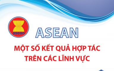 ASEAN: Một số kết quả hợp tác trên các lĩnh vực