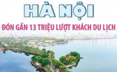 Hà Nội đón gần 13 triệu lượt khách du lịch sau 5 tháng năm 2025