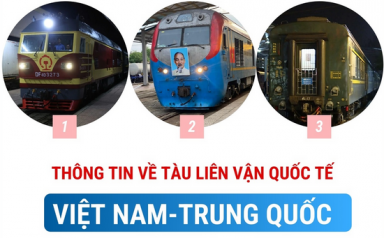 Thông tin về đoàn tàu khách liên vận quốc tế Việt Nam - Trung Quốc