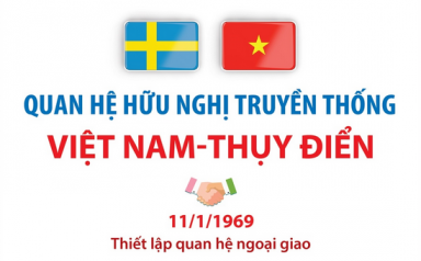 Quan hệ hữu nghị truyền thống Việt Nam - Thụy Điển