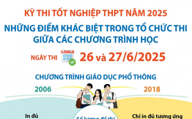Kỳ thi tốt nghiệp THPT năm 2025: Những điểm khác biệt trong tổ chức thi giữa các chương trình học