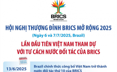 Hội nghị Thượng đỉnh BRICS mở rộng 2025: Việt Nam tham dự với tư cách Nước đối tác của BRICS