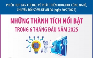 Những kết quả nổi bật về phát triển khoa học công nghệ, chuyển đổi số 6 tháng đầu năm 2025