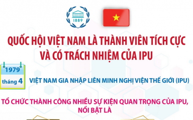 Quốc hội Việt Nam là thành viên tích cực và có trách nhiệm của IPU