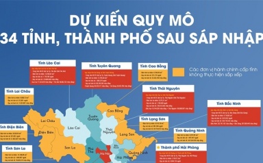 [Infographic] Dự kiến quy mô diện tích, dân số, kinh tế 34 tỉnh, thành phố sau sắp xếp, sáp nhập