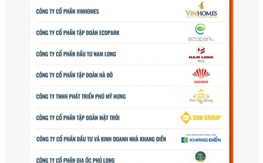 Công bố Top 10 Doanh nghiệp Đổi mới sáng tạo và Kinh doanh hiệu quả năm 2025 ngành Bất động sản - Xây dựng