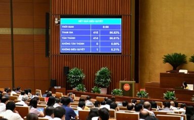 Sẽ sửa đổi toàn diện Luật Quy hoạch, Quốc hội điều chỉnh chương trình Kỳ họp thứ 9