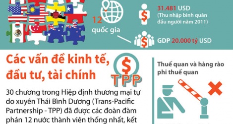 [Infographics] Một số nội dung quan trọng của Hiệp định TPP