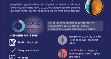 [Infographic] COP 25: Khủng hoảng khí hậu lên đến cực điểm