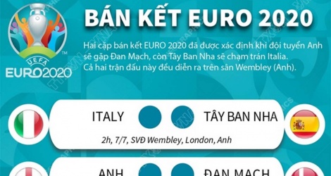 Lịch thi đấu bán kết euro