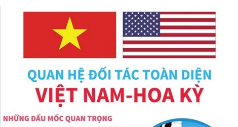 Việt Nam và Hoa Kỳ đã thiết lập mối quan hệ đối tác toàn diện hiệu quả trong nhiều lĩnh vực. Từ kinh tế đến an ninh, hai nước luôn hợp tác tốt để đạt được lợi ích chung. Hãy cùng xem ảnh về sự kiện gần đây này để biết thêm chi tiết về mối quan hệ đối tác toàn diện của Việt Nam và Hoa Kỳ!