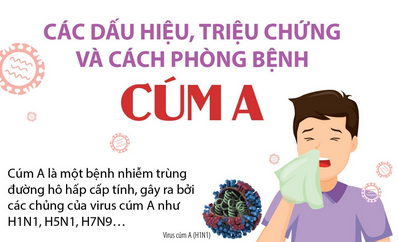 Các dấu hiệu, triệu chứng và cách phòng bệnh cúm A