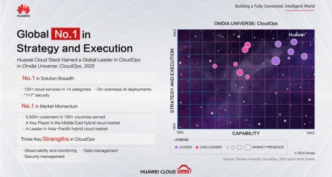 Huawei Cloud Stack đứng số 1 về chiến lược và triển khai CloudOps trên ...