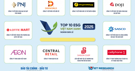 Công bố Top 10 doanh nghiệp ESG Việt Nam xanh 2025 - ngành bán lẻ