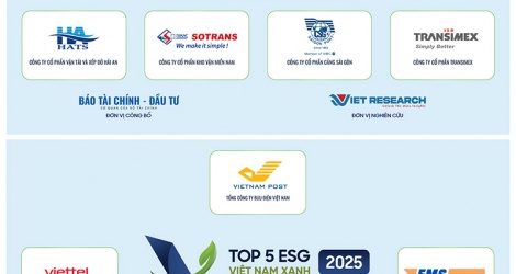 Công bố Top 10 Doanh nghiệp ESG Việt Nam Xanh 2025 ngành Logistics