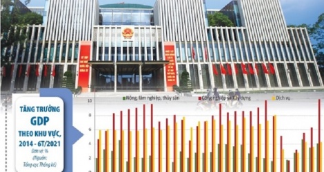 Quốc hội nhiệm kỳ mới và ưu tiên ổn định vĩ mô - Vimarsana News