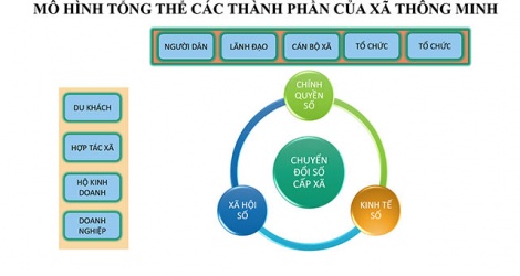 5 chiến lược kinh doanh thông minh trị giá trăm ngàn tỷ