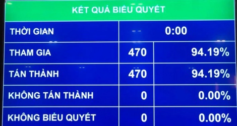 Quốc hội thông qua cơ cấu tổ chức Chính phủ nhiệm kỳ mới - Vimarsana News