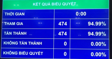 Đưa nội dung tăng cường chống dịch Covid-19 vào nghị quyết kỳ họp Quốc hội - Vimarsana News