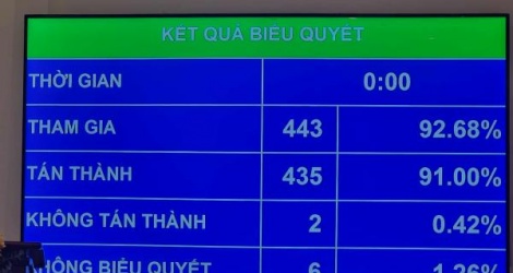 Ngân hàng 'chốt' quyền thu giữ tài sản đảm bảo: Nghị quyết 42 chính thức có hiệu lực từ khi nào?