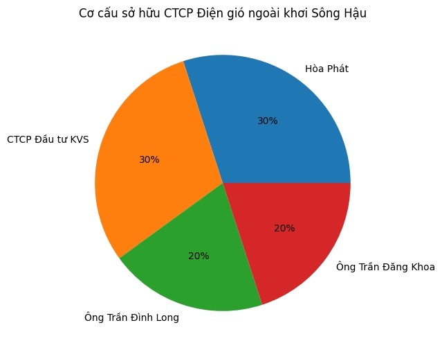 long - khoa.jpg
