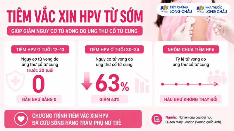 nghien_cuu_moi_tiem_hpv_som_giup_giam_nguy_co_tu_vong_do_ung_thu_co_tu_cung_10009_html_940bda302d nghien_cuu_moi_tiem_hpv_som_giup_giam_nguy_co_tu_vong_do_ung_thu_co_tu_cung_10009_html_940bda302d