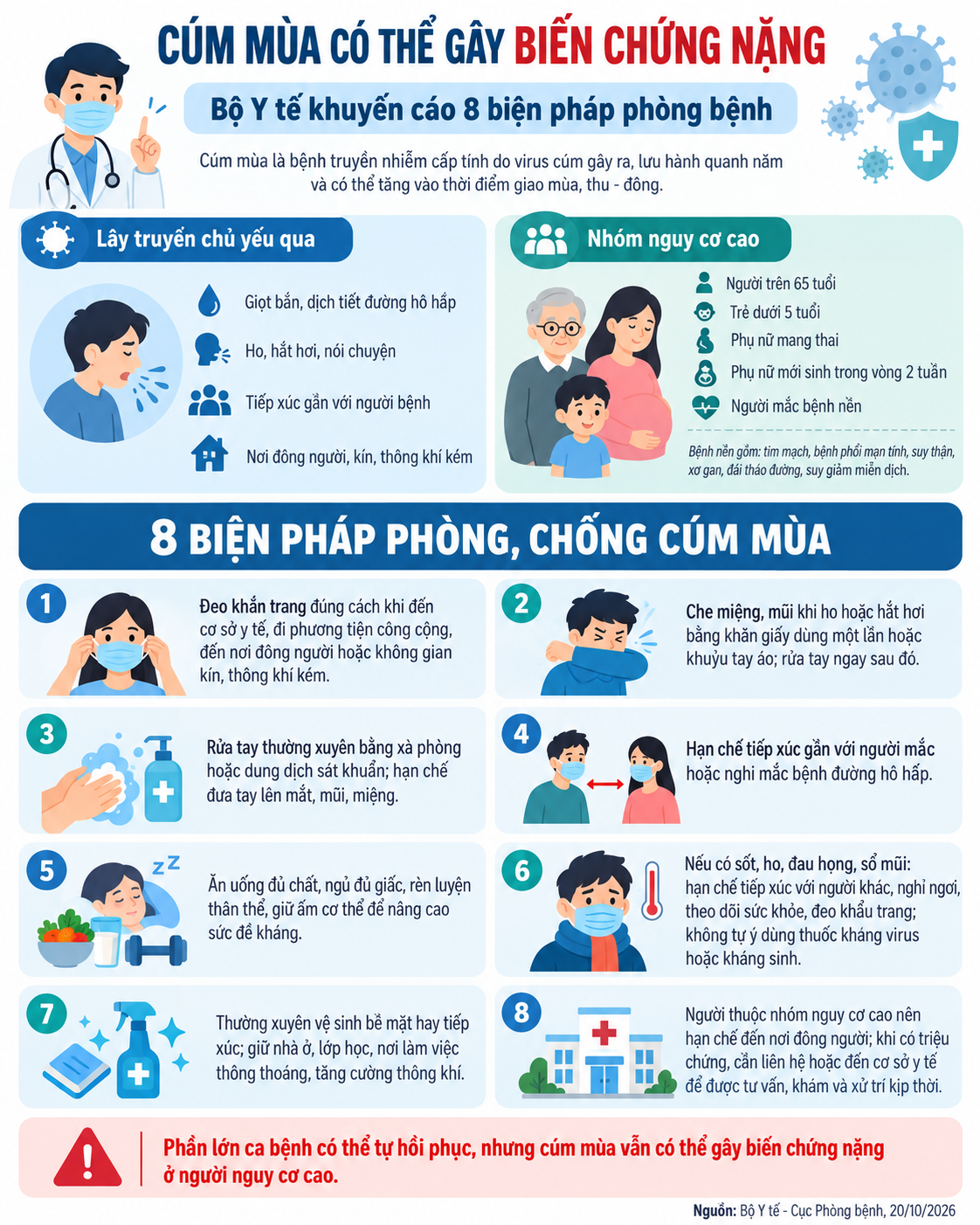 Vietnamese Influenza Prevention Infographic