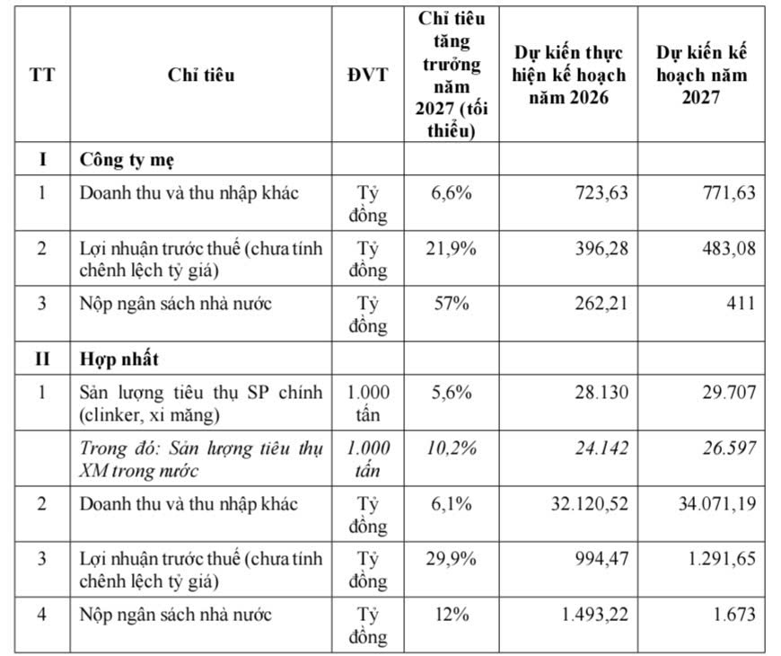 Chỉ tiêu Vicem Chỉ tiêu Vicem