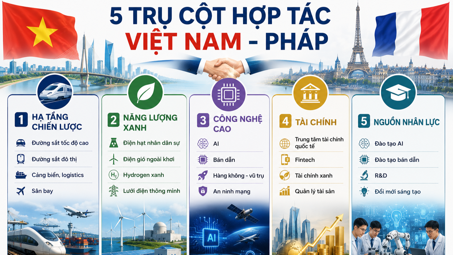 viet phap