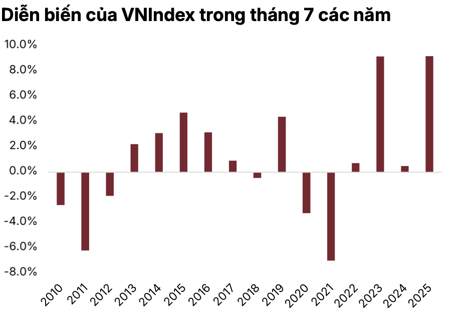 Ảnh màn hình 2026-07-08 lúc 13.53.55
