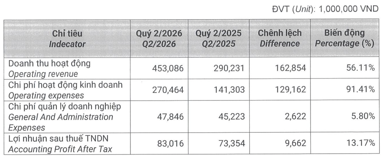 Ảnh màn hình 2026-07-22 lúc 09.49.05