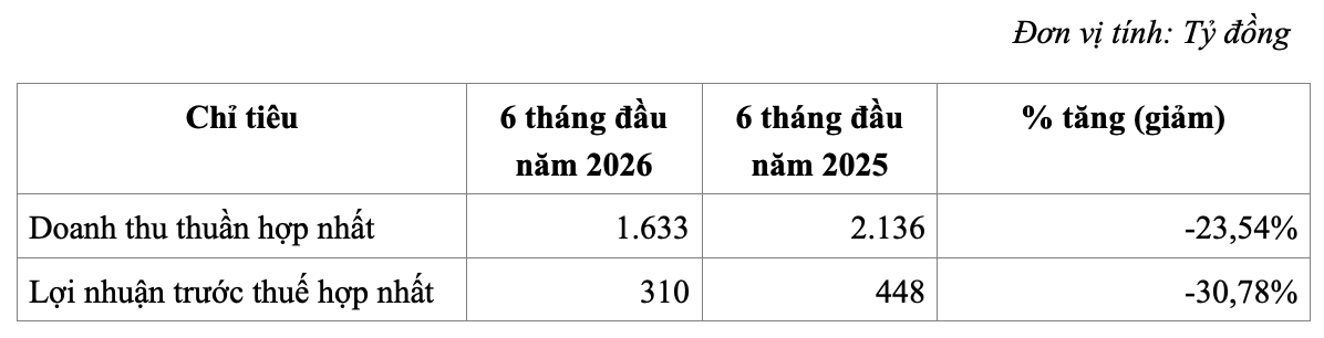 Ảnh màn hình 2026-07-28 lúc 08.41.22