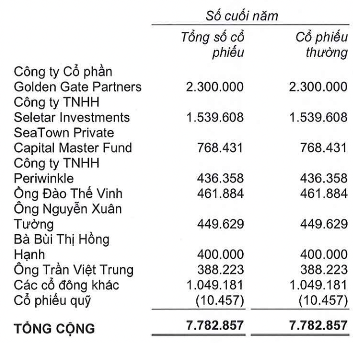 Ảnh màn hình 2026-07-31 lúc 14.37.29 Ảnh màn hình 2026-07-31 lúc 14.37.29