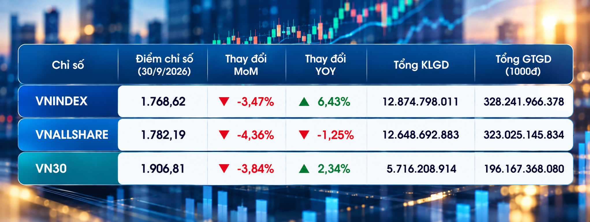 Vietnamese Stock Market Dashboard Table (1)
