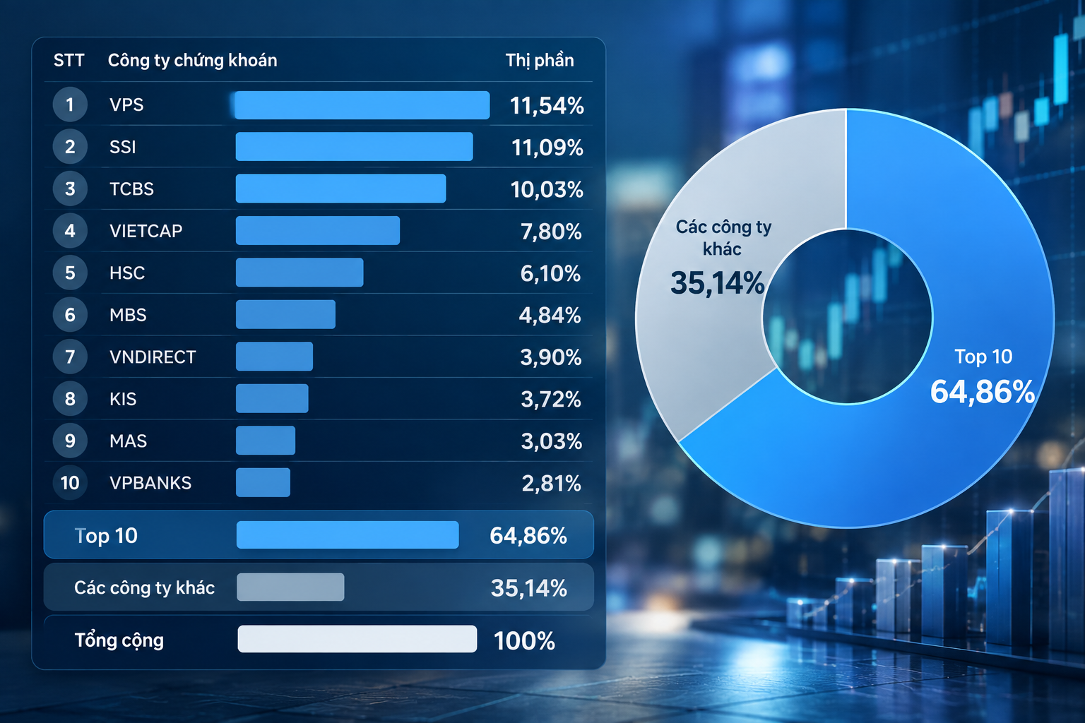 Top 10 Market Share Infographic