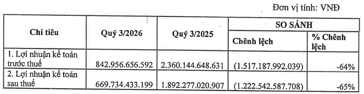 Ảnh màn hình 2026-10-21 lúc 11.13.55