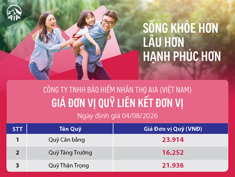 Ngày 5-8 AIA Ngày 5-8 AIA