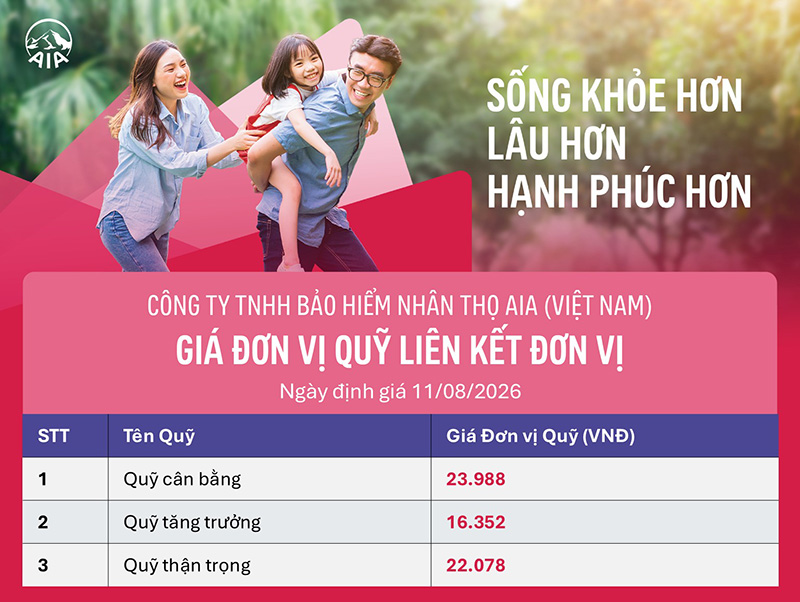 Định giá Quỹ AIA ngày 11.8