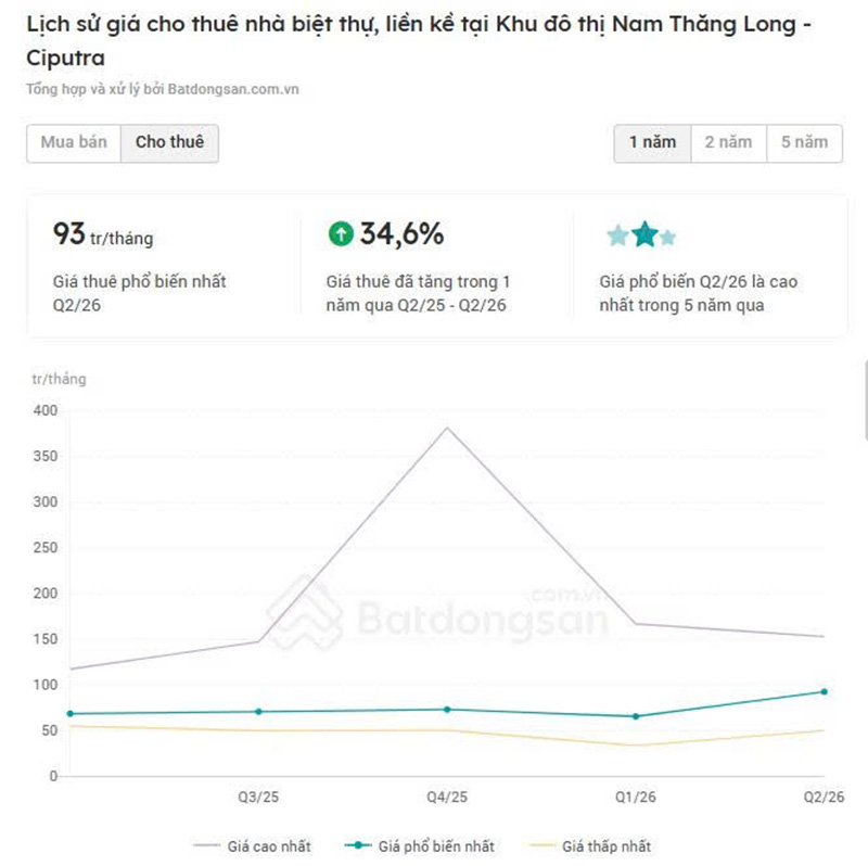 Ảnh 2