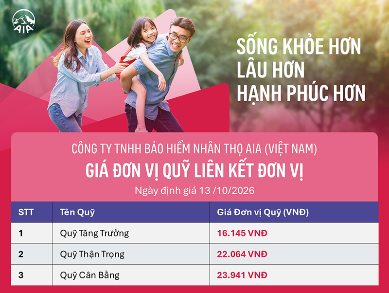 AIA - Gia don vi Quy lien ket don vi ngay 14-10