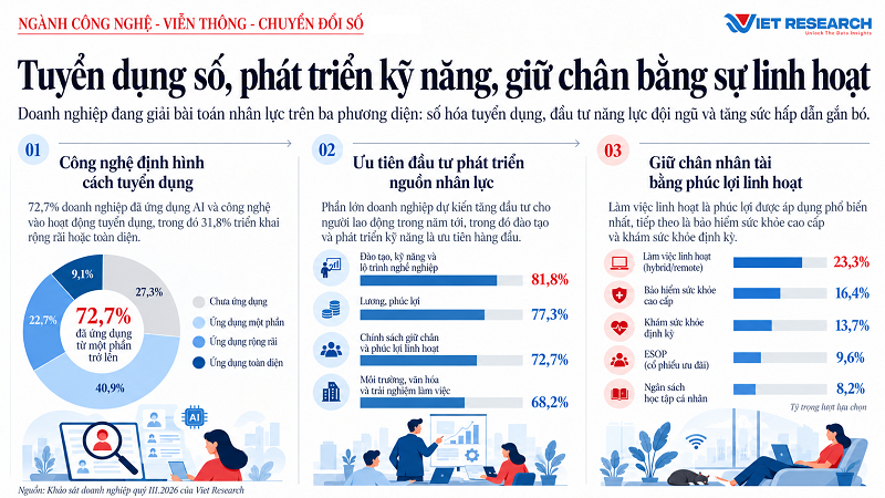 Tuyển dụng số v&agrave; giữ ch&acirc;n nh&acirc;n t&agrave;i.png