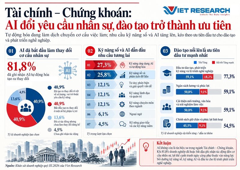 AI v&agrave; tương lai nh&acirc;n sự t&agrave;i ch&iacute;nh - Copy.png