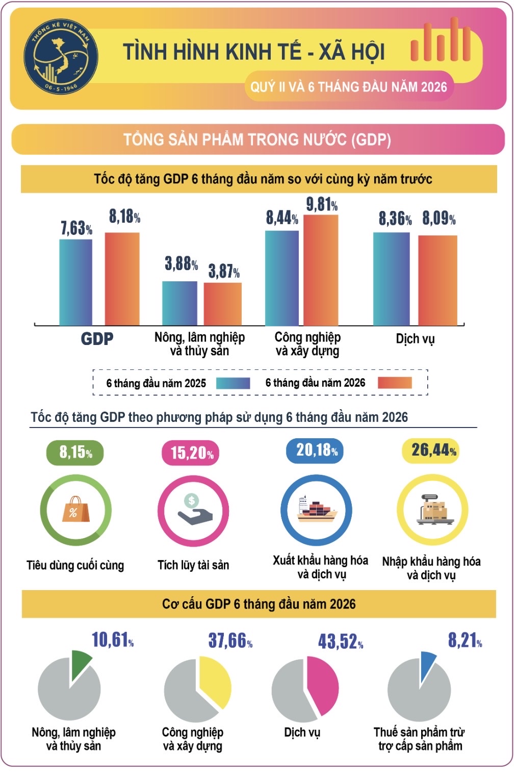 GDP GDP